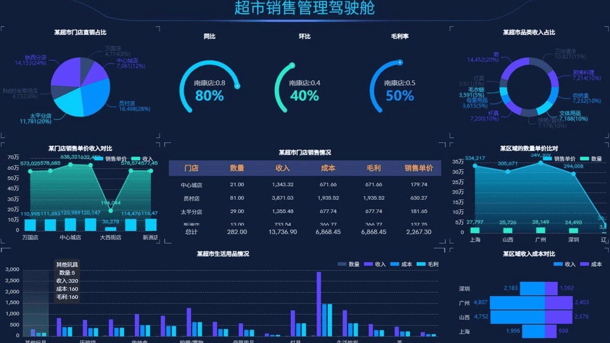 數(shù)據(jù)可視化大屏系統(tǒng)開(kāi)發(fā)-3d企業(yè)大數(shù)據(jù)智慧大屏